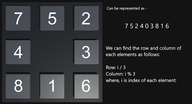 8 Puzzle Representation