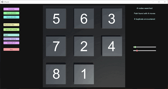 A with Eucledian Distance Heuristic