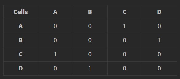 Adjacency Matrix