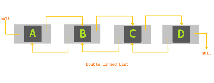 Browser linked list implementation