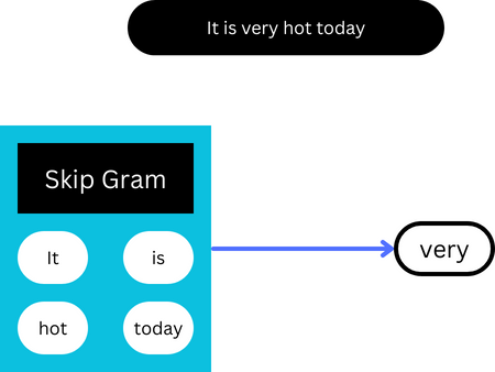 Word Embeddings